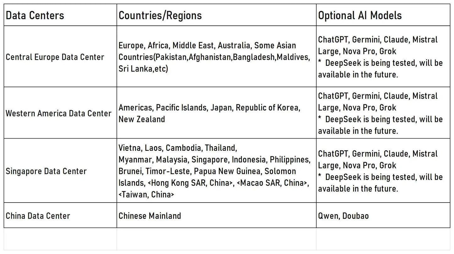 Tuya Smart AI Robot Multilingual WiFi Early Education Toys for Children Speech Recognition & Voice Interactive Educational Learning Machine