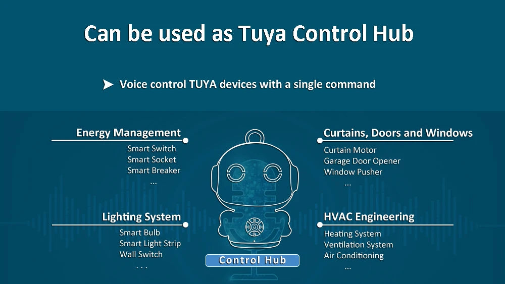 Tuya Smart AI Robot Multilingual WiFi Early Education Toys for Children Speech Recognition & Voice Interactive Educational Learning Machine
